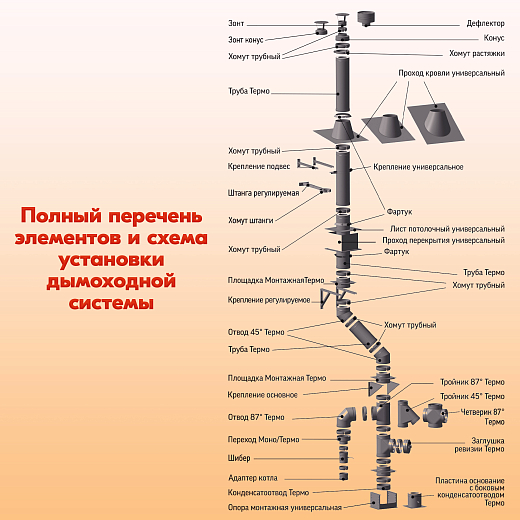 05 Труба L500 ТМ-Р 430-0.5 D115 (6)
