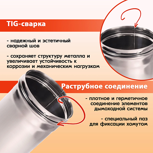 03 Труба L250 ТМ-Р 304-0.8 D120