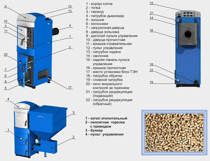 ZOTA Pellet1