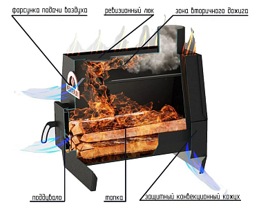 Печь отопительная ПЕЧИТЕПЛОВ-50 (черный)